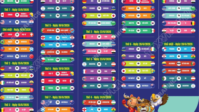 Football Fixtures: Tracking Match Times And Venues