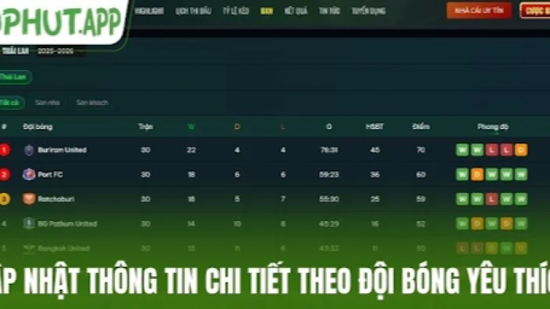 League Standings At 90phut: Understanding The Relegation Battle
