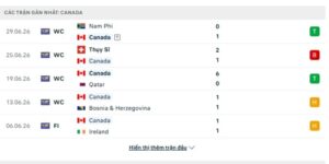 Canada is in excellent form, perfectly positioned.