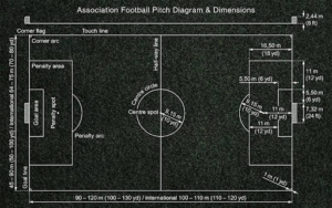 Tiêu chuẩn của sân bóng được FIFA quy định rõ ràng
