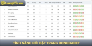 Football information through Bongdanet, live scores, schedules and useful match context